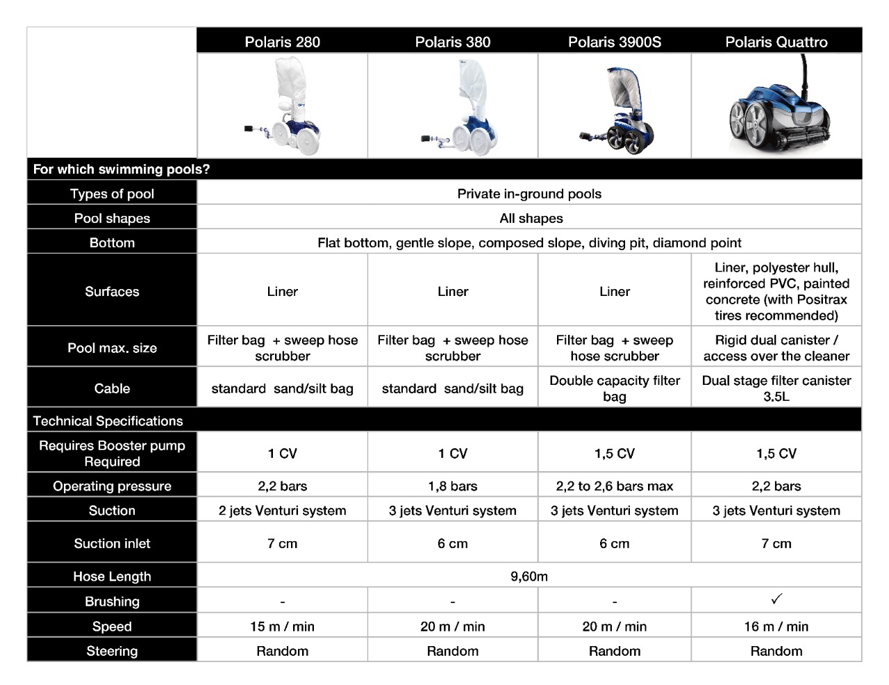 guide pressure cleaners