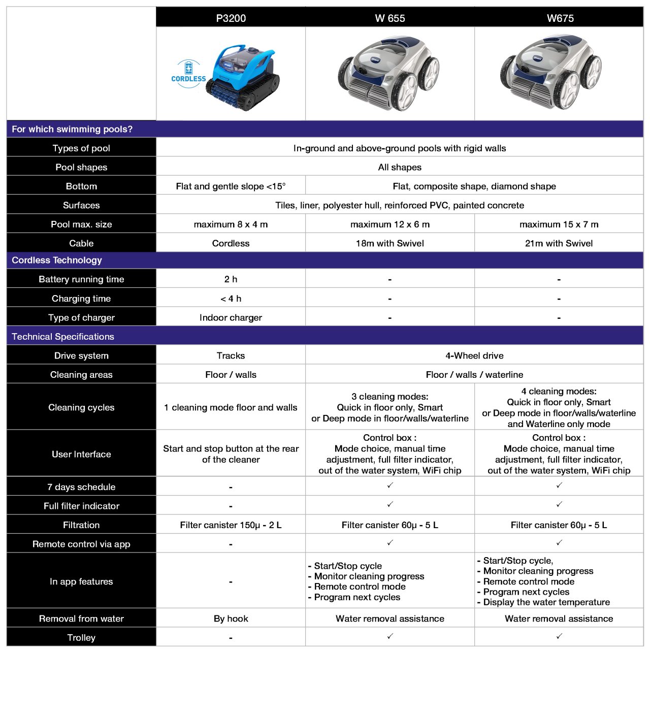 Guide Electric Cleaners