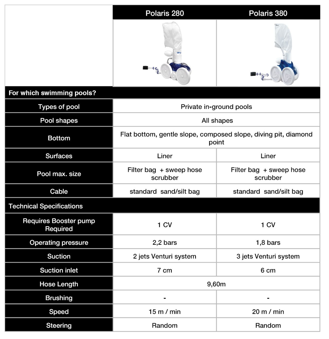 guide pressure cleaners
