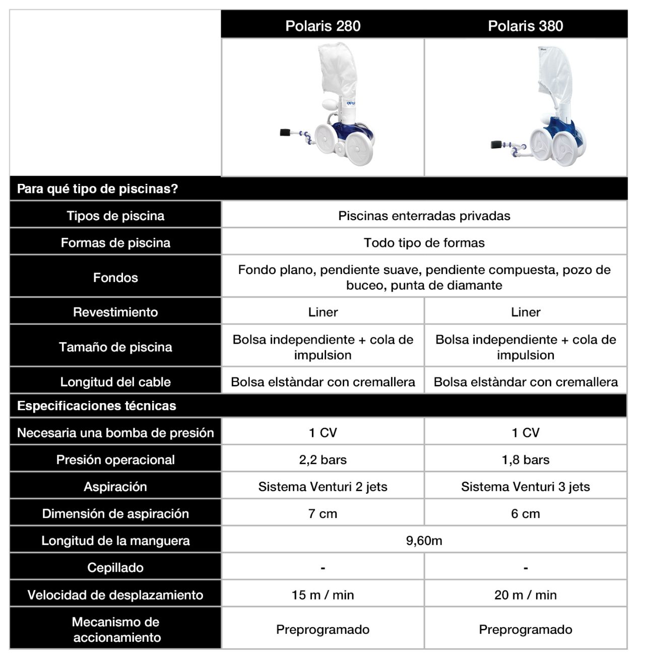 pressure-cleaners-guide